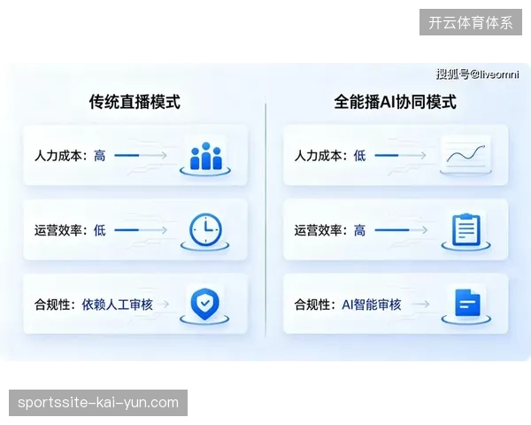 体育媒体内容制作逻辑演进，远程制播技术向全链路版权安全交付靠拢