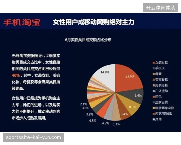 世界杯期间仅需15毫秒的算法纠偏即可将版权内容与实物消费接口深度关联